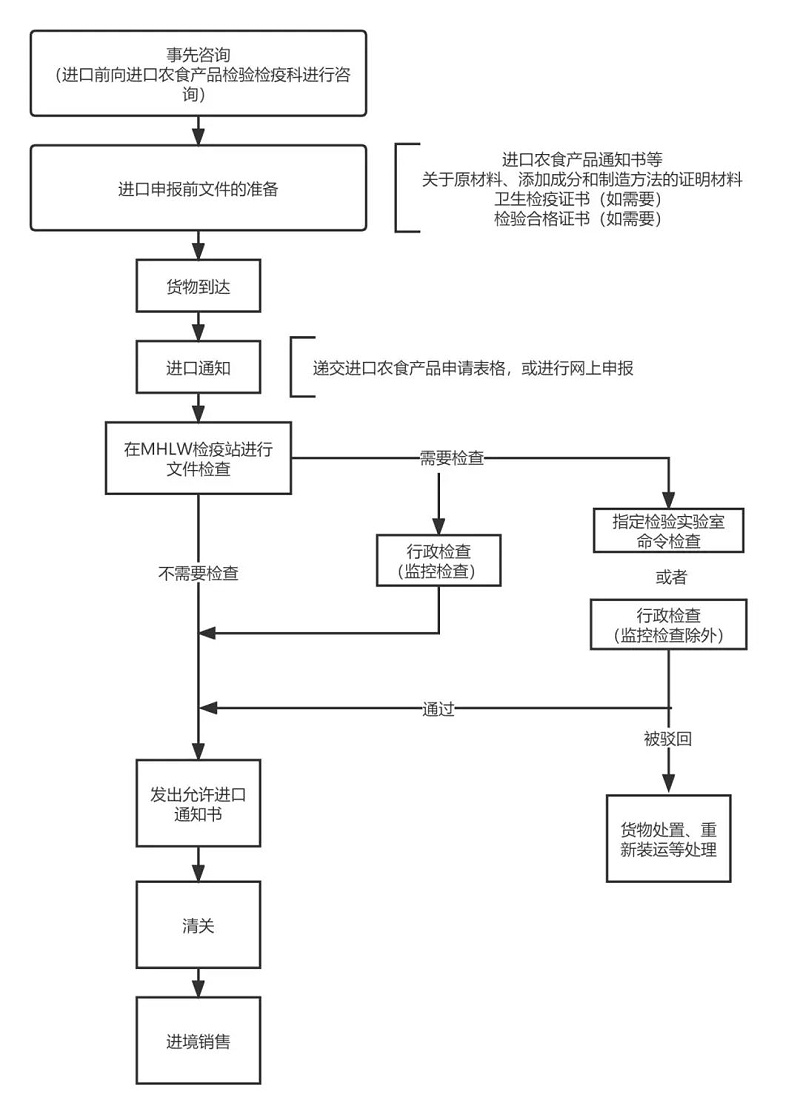 微信圖片_20220513113800
