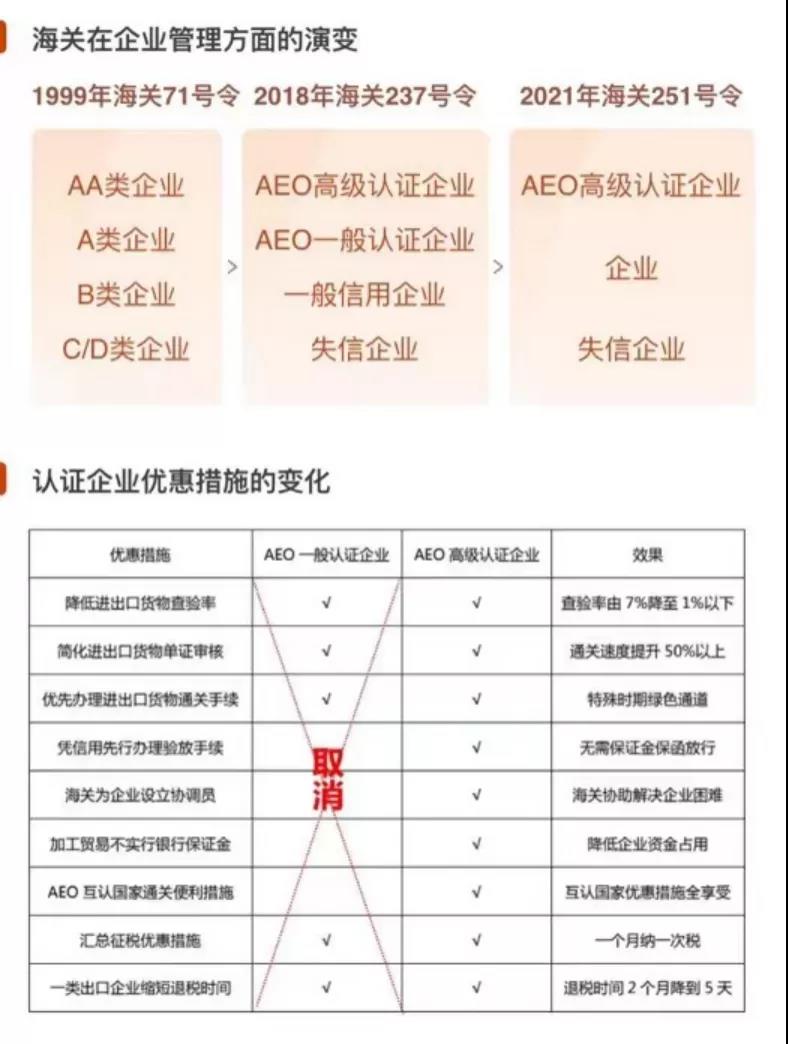 AEO高級認證