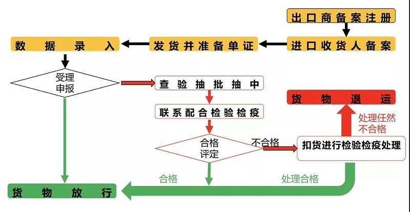 茶葉進口報關