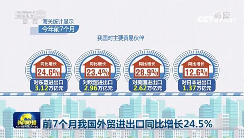 進博會