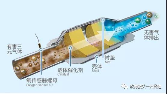 海關預歸類