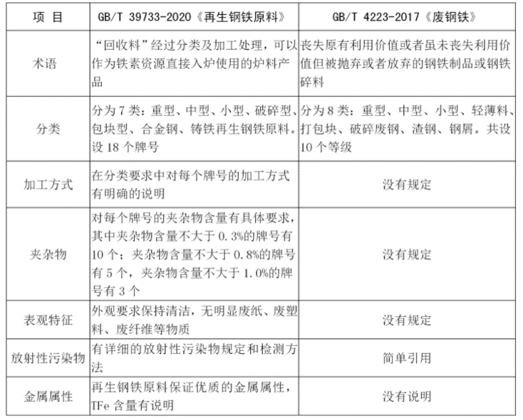 再生鋼鐵原料進口報關