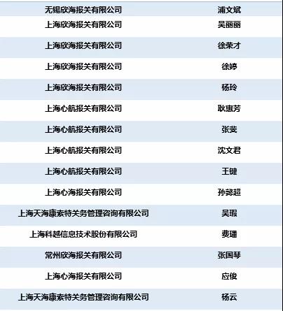 全國優(yōu)秀報關員