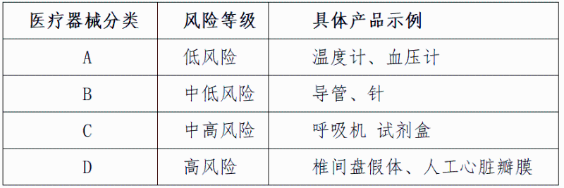 出口印度醫(yī)療器械