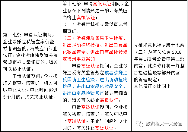 AEO認證企業