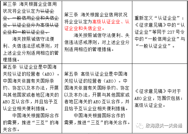 AEO認證企業