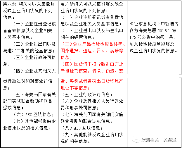AEO認證企業