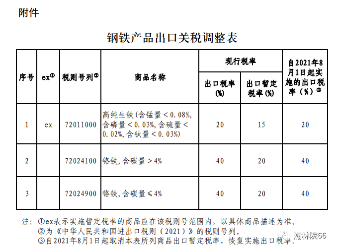 鋼鐵產品出口報關