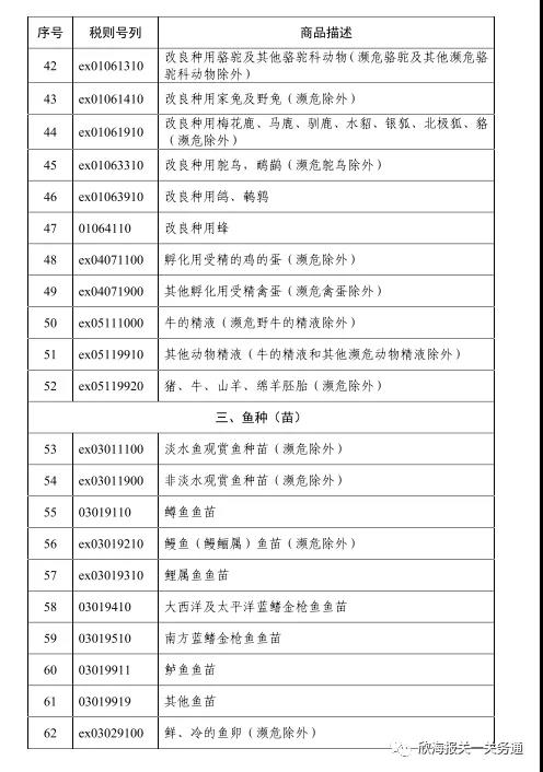 空運進口報關