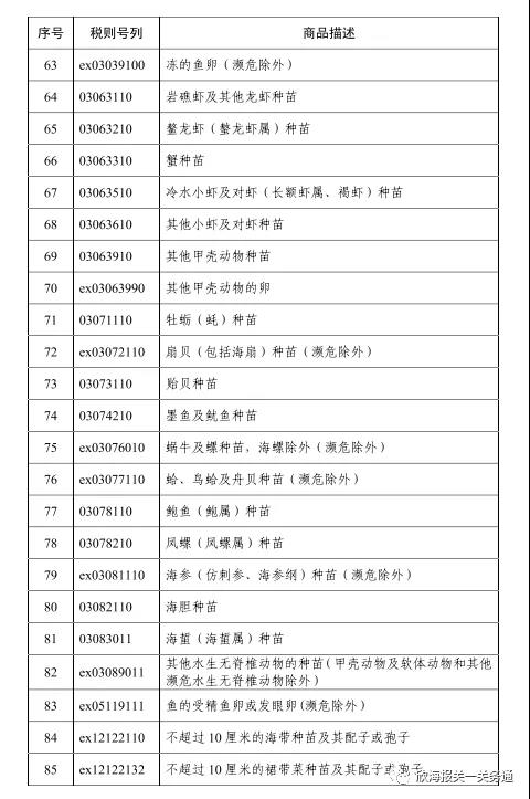 空運進口報關