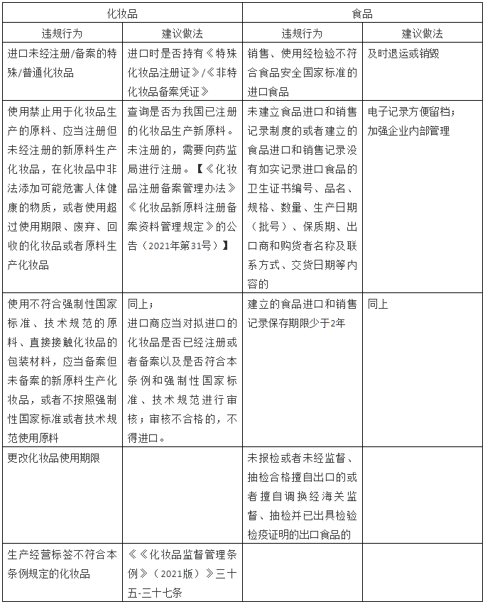 海關高級認證